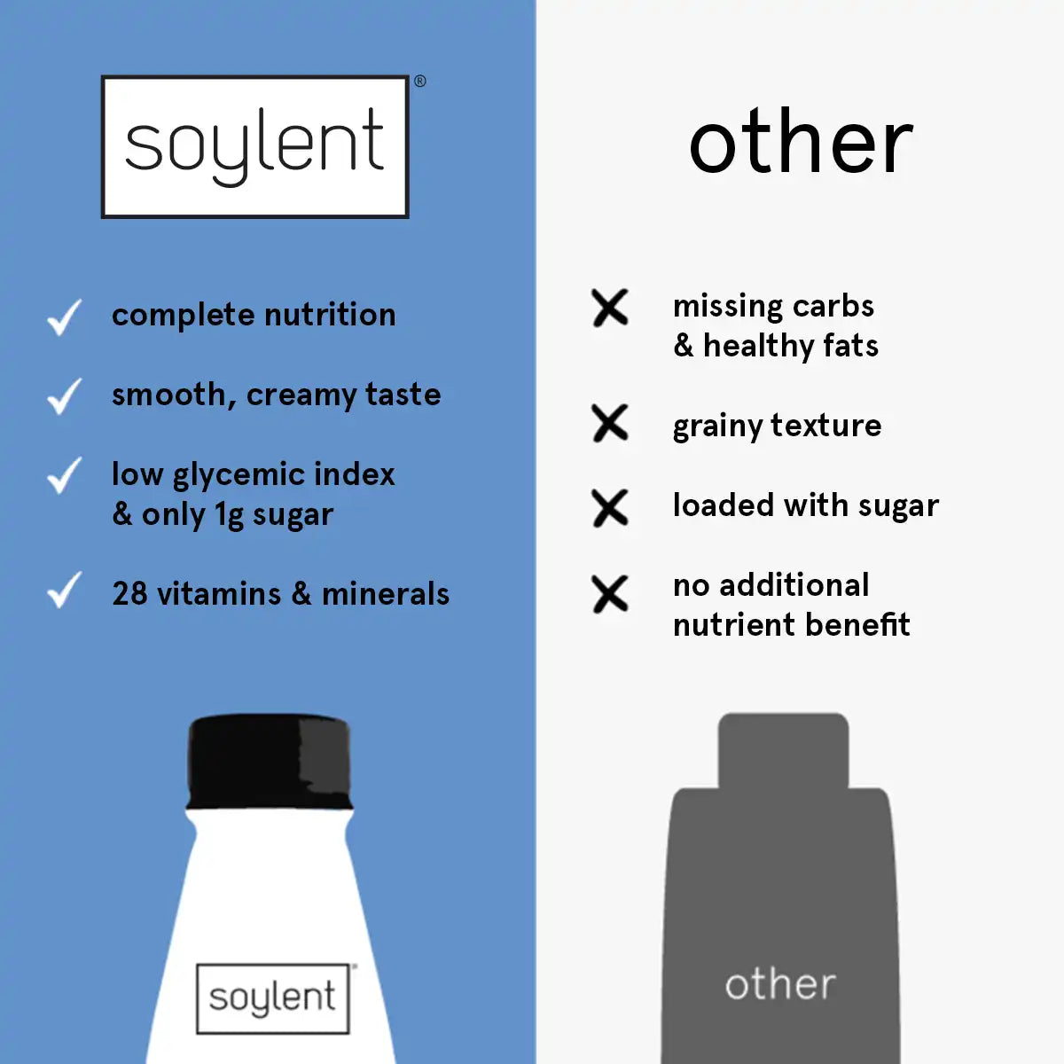 Soylent complete meal - vanilla