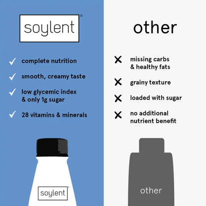 Soylent complete meal best sellers 36 bottle bundle