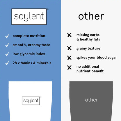 Soylent complete meal powder starter pack